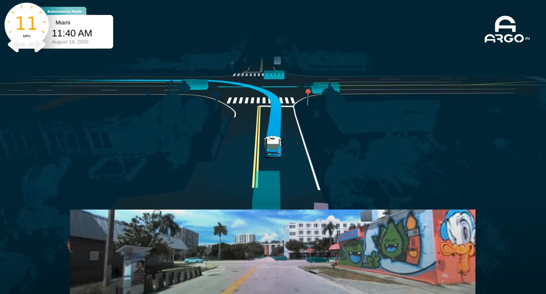 Argo AI Visualizations